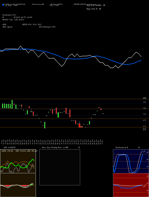 Chart Primecapm (535514)  Technical (Analysis) Reports Primecapm [