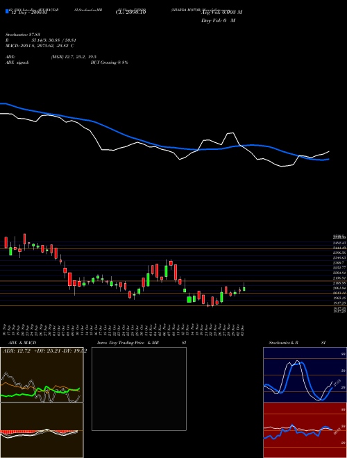 Chart Sharda Motor (535602)  Technical (Analysis) Reports Sharda Motor [