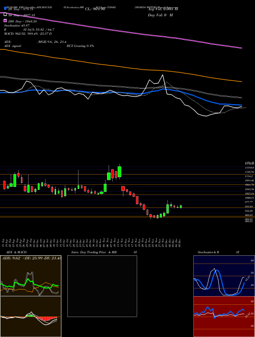 SHARDA MOTOR 535602 Support Resistance charts SHARDA MOTOR 535602 BSE