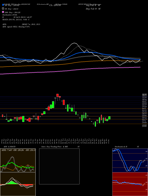 BINNY MILLS 535620 Support Resistance charts BINNY MILLS 535620 BSE