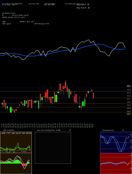 Chart Sv Global (535621)  Technical (Analysis) Reports Sv Global [