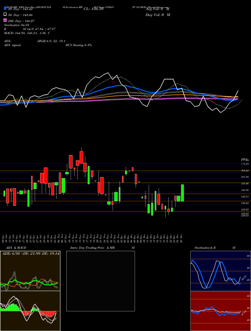 SV GLOBAL 535621 Support Resistance charts SV GLOBAL 535621 BSE