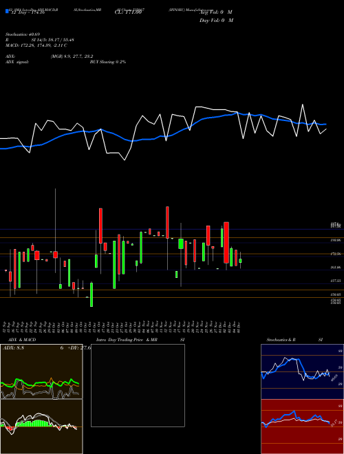 Chart Ifinsec (535667)  Technical (Analysis) Reports Ifinsec [