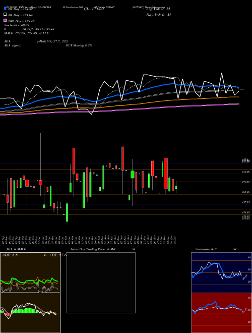IFINSEC 535667 Support Resistance charts IFINSEC 535667 BSE