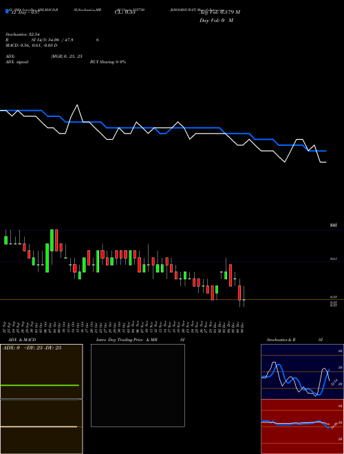Chart Khoobsurat (535730)  Technical (Analysis) Reports Khoobsurat [