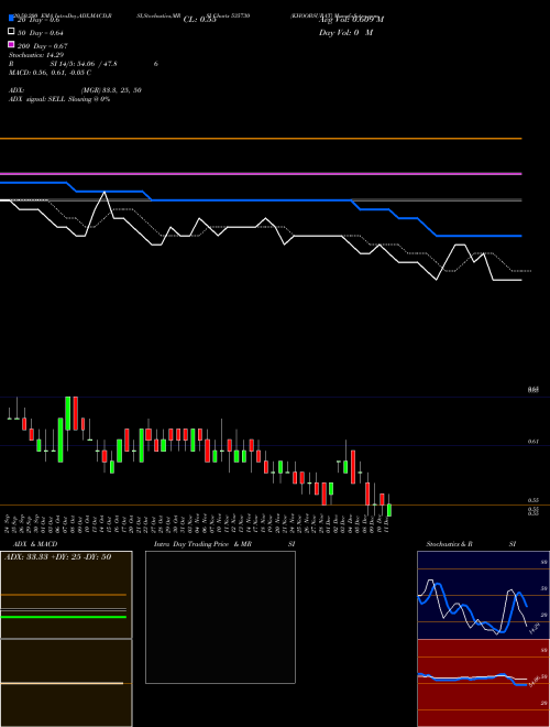 KHOOBSURAT 535730 Support Resistance charts KHOOBSURAT 535730 BSE