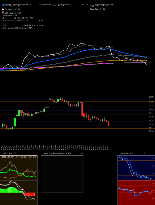 IBUL HSG FIN 535789 Support Resistance charts IBUL HSG FIN 535789 BSE
