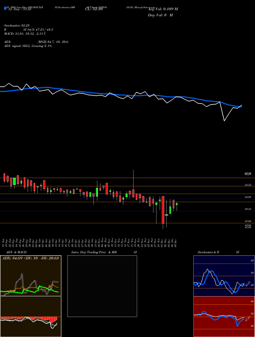 Chart Alsl (535916)  Technical (Analysis) Reports Alsl [