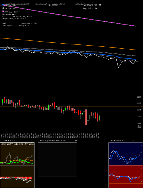 ALSL 535916 Support Resistance charts ALSL 535916 BSE