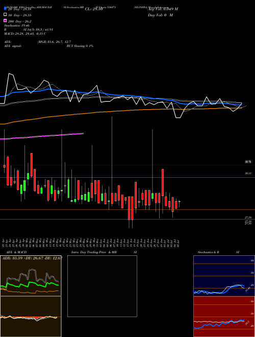 SILINFRA 536073 Support Resistance charts SILINFRA 536073 BSE