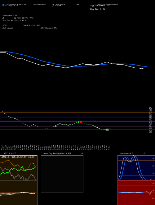 Chart Rj Biotech (536456)  Technical (Analysis) Reports Rj Biotech [