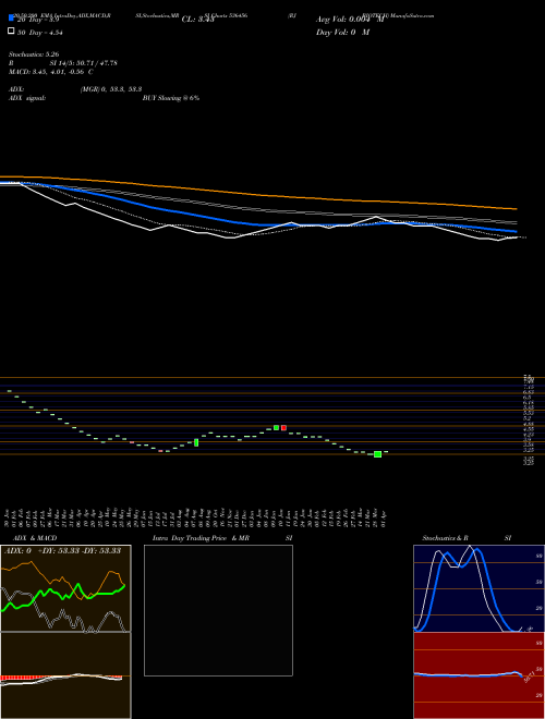 RJ BIOTECH 536456 Support Resistance charts RJ BIOTECH 536456 BSE