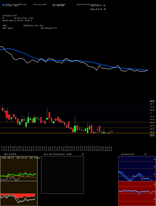 Chart Jkagri Gen (536493)  Technical (Analysis) Reports Jkagri Gen [