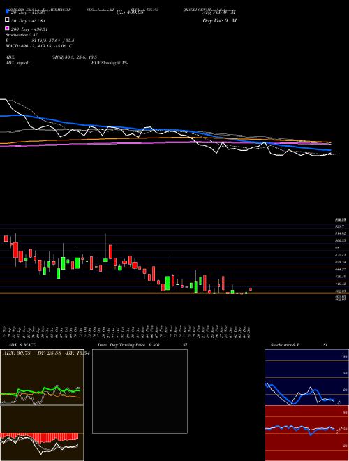 JKAGRI GEN 536493 Support Resistance charts JKAGRI GEN 536493 BSE