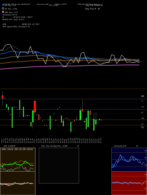 STELLAR CAP 536738 Support Resistance charts STELLAR CAP 536738 BSE