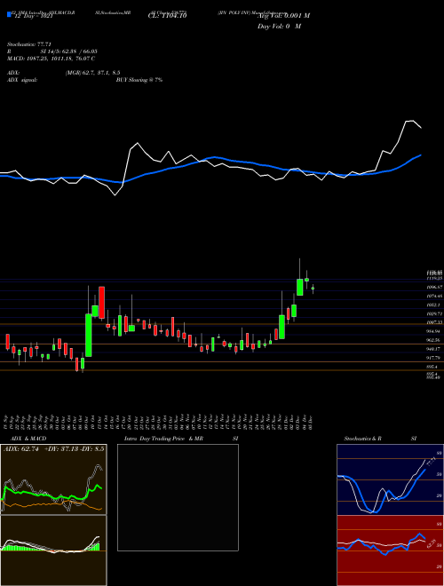 Chart Jin Poly (536773)  Technical (Analysis) Reports Jin Poly [