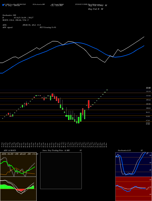 Chart Yuranus Infr (536846)  Technical (Analysis) Reports Yuranus Infr [