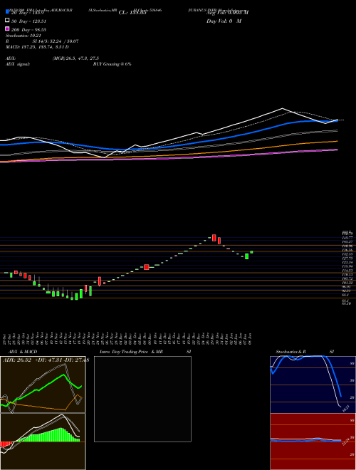 YURANUS INFR 536846 Support Resistance charts YURANUS INFR 536846 BSE