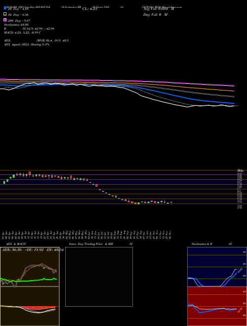INTEGRA TELE 536868 Support Resistance charts INTEGRA TELE 536868 BSE