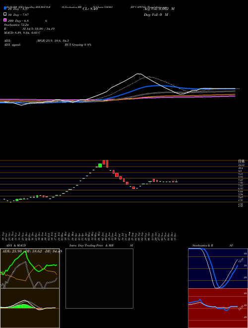BP CAPITAL 536965 Support Resistance charts BP CAPITAL 536965 BSE