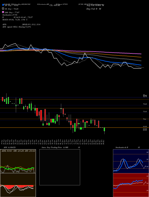 SUNIL HEALTH 537253 Support Resistance charts SUNIL HEALTH 537253 BSE