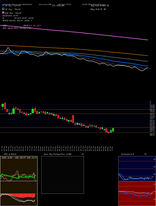 SUYOG TELE 537259 Support Resistance charts SUYOG TELE 537259 BSE