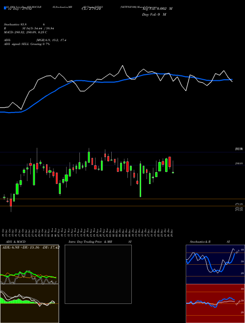 Chart Netfnif100 (537483)  Technical (Analysis) Reports Netfnif100 [