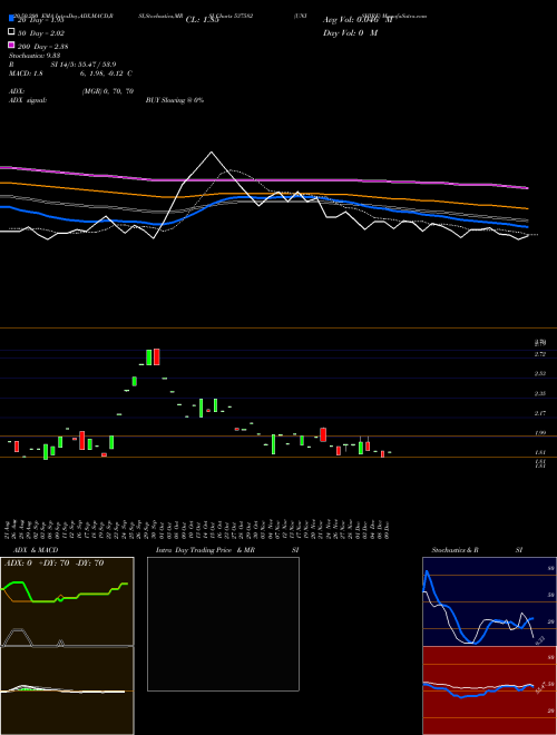 UNISHIRE 537582 Support Resistance charts UNISHIRE 537582 BSE
