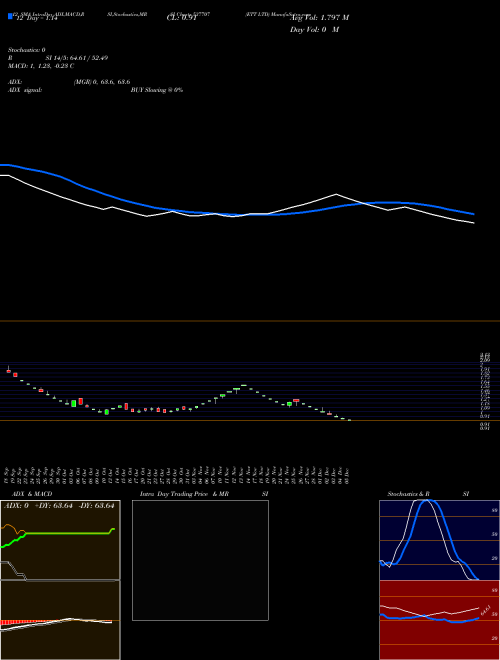 Chart Ett (537707)  Technical (Analysis) Reports Ett [