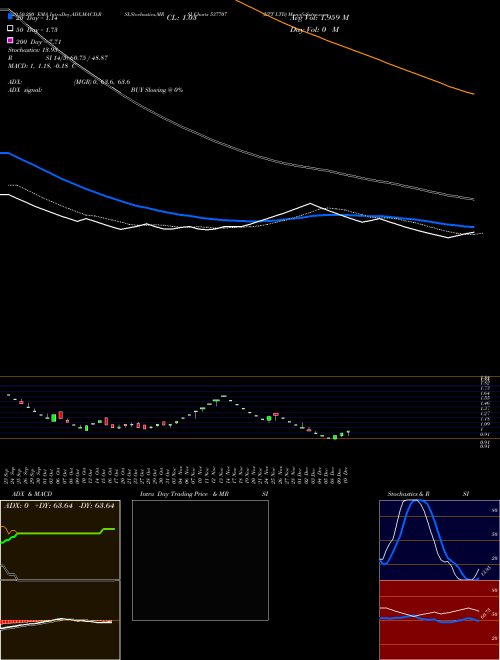 ETT LTD 537707 Support Resistance charts ETT LTD 537707 BSE