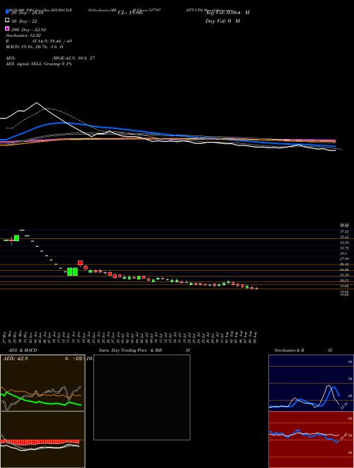 ETT LTD 537707 Support Resistance charts ETT LTD 537707 BSE