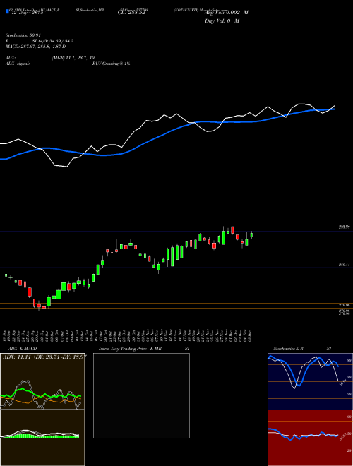 Chart Kotaknifty (537708)  Technical (Analysis) Reports Kotaknifty [