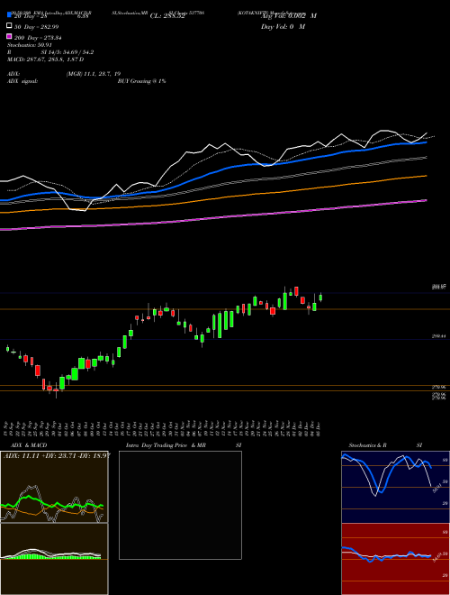 KOTAKNIFTY 537708 Support Resistance charts KOTAKNIFTY 537708 BSE