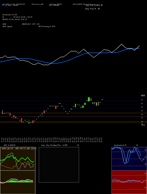 Chart Raunaqepc (537840)  Technical (Analysis) Reports Raunaqepc [