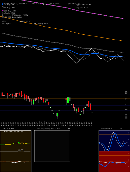 OBI LTD 538019 Support Resistance charts OBI LTD 538019 BSE