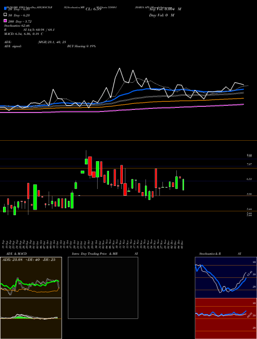 HARIA APL 538081 Support Resistance charts HARIA APL 538081 BSE