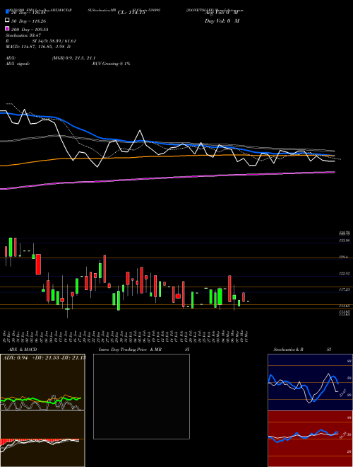 JOONKTOLLEE 538092 Support Resistance charts JOONKTOLLEE 538092 BSE