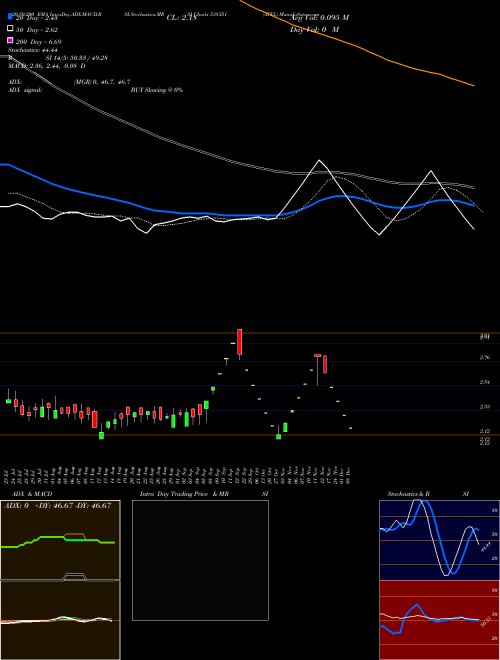 AFEL 538351 Support Resistance charts AFEL 538351 BSE