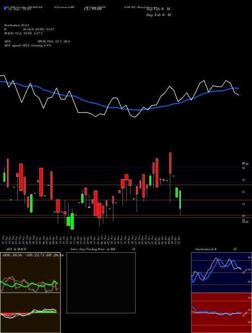 Chart Nam Sec (538395)  Technical (Analysis) Reports Nam Sec [