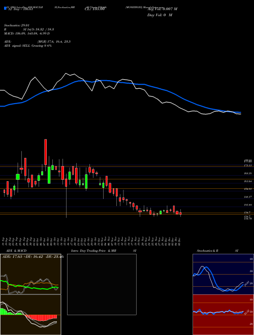 Chart Moneyboxx (538446)  Technical (Analysis) Reports Moneyboxx [
