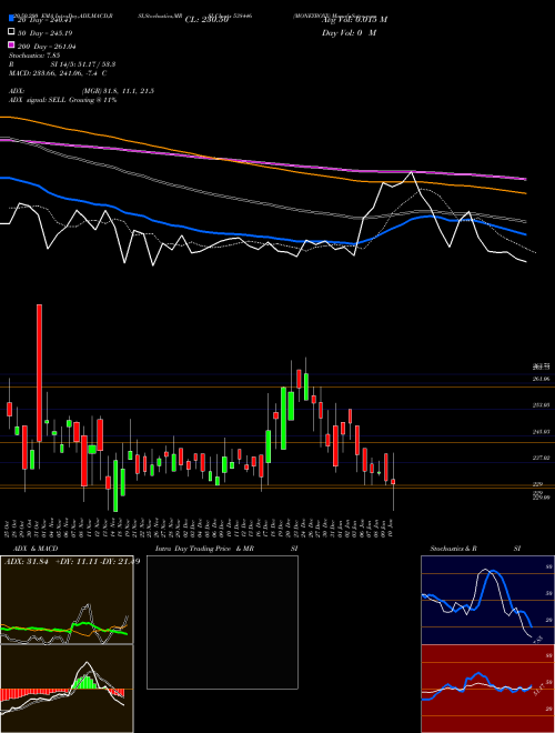 MONEYBOXX 538446 Support Resistance charts MONEYBOXX 538446 BSE