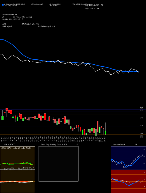 Chart Tproject (538464)  Technical (Analysis) Reports Tproject [