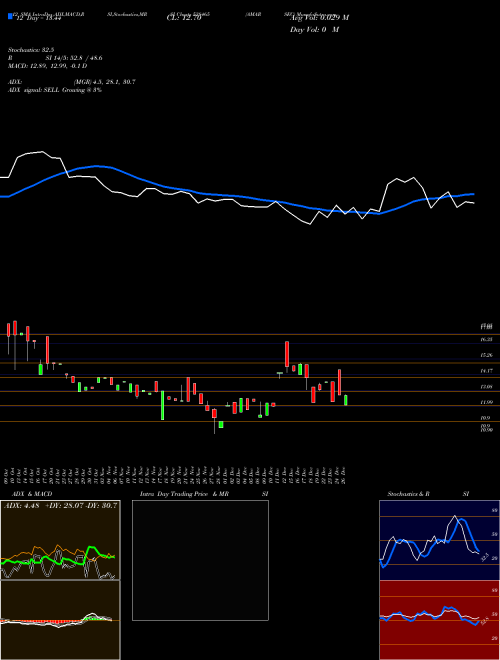 Chart Amarsec (538465)  Technical (Analysis) Reports Amarsec [