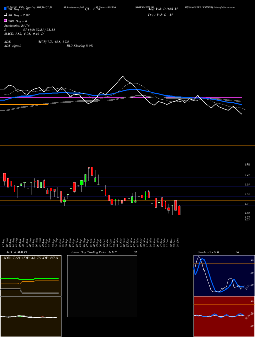 SHIVAMSHREE BUSINESSES LIMITED 538520 Support Resistance charts SHIVAMSHREE BUSINESSES LIMITED 538520 BSE