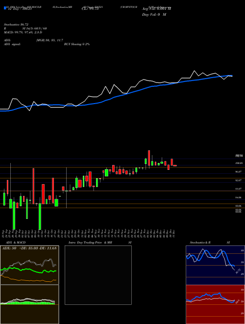 Chart Crowntours (538521)  Technical (Analysis) Reports Crowntours [
