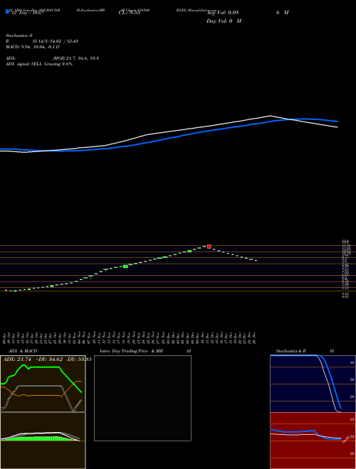 Chart Rlfl (538540)  Technical (Analysis) Reports Rlfl [