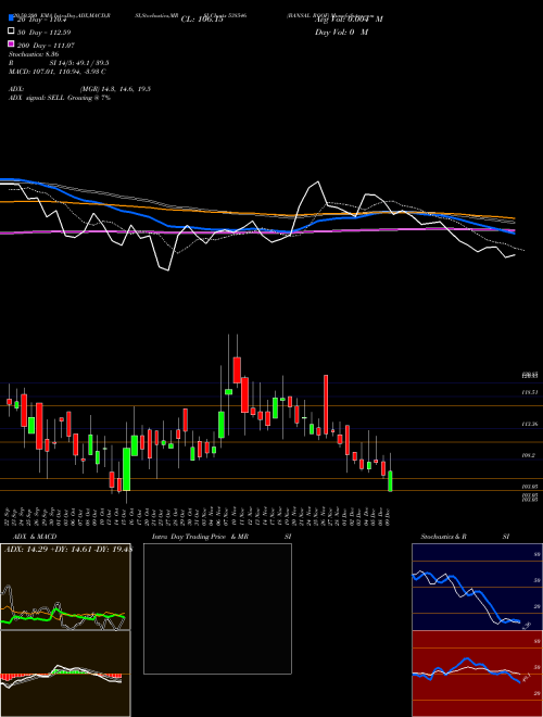 BANSAL ROOF 538546 Support Resistance charts BANSAL ROOF 538546 BSE