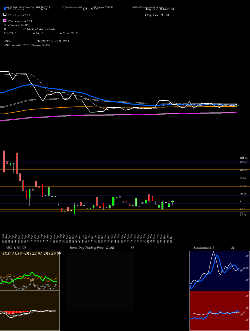 ARMAN 538556 Support Resistance charts ARMAN 538556 BSE