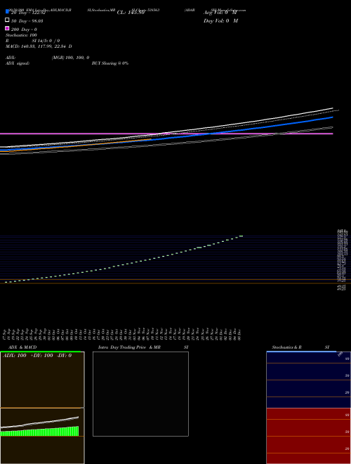 ADARSH 538563 Support Resistance charts ADARSH 538563 BSE