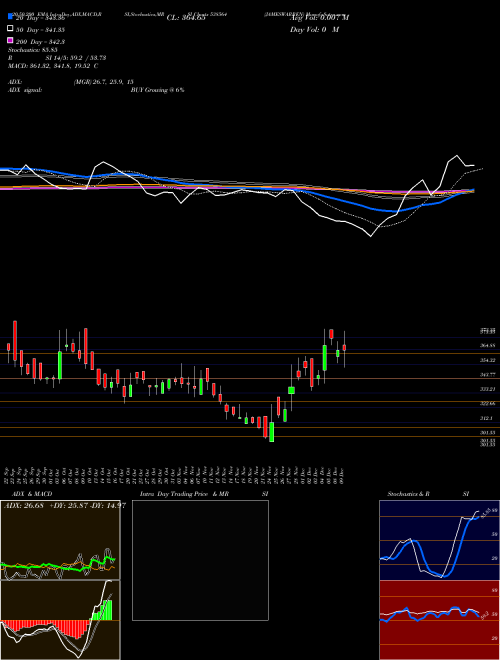 JAMESWARREN 538564 Support Resistance charts JAMESWARREN 538564 BSE